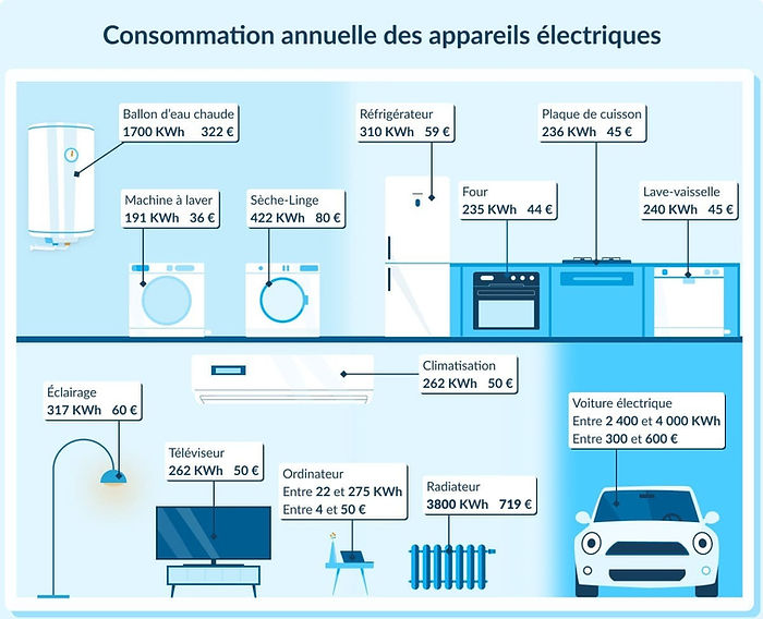 Consommation-Hellowatt.fr